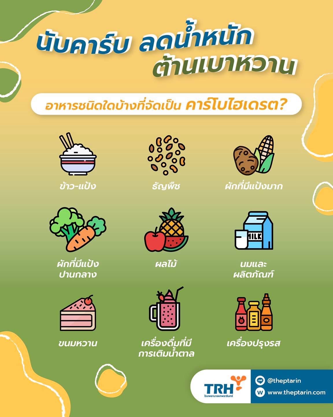 อาหารมังสวิรัติ กินอย่างไร...ให้สุขภาพดี อาหารมังสวิรัติ กินอย่างไร...ให้สุขภาพดี