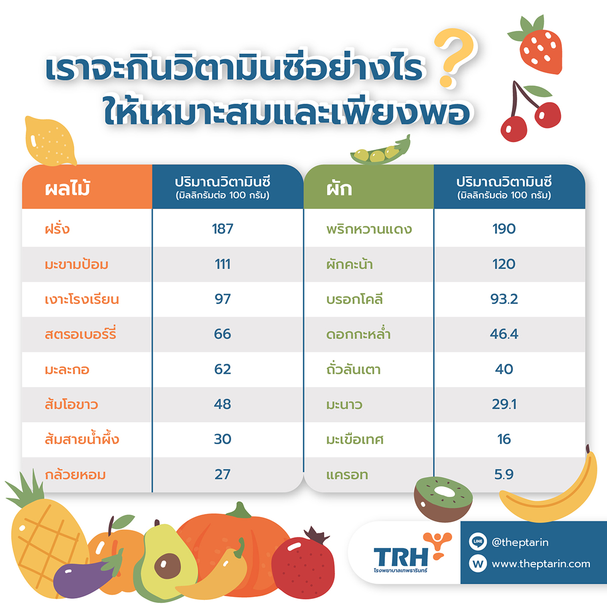 กินวิตามินซี 1000 mg ทุกวัน