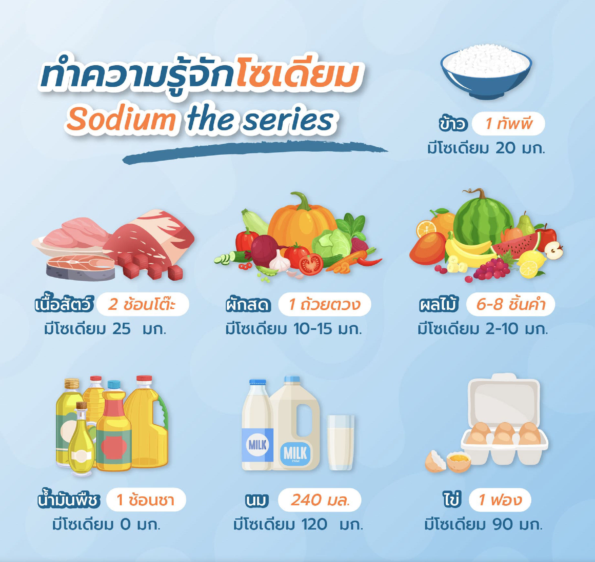 Sodium the series: ตอนที่ 2 โซเดียมในอาหารธรรมชาติ