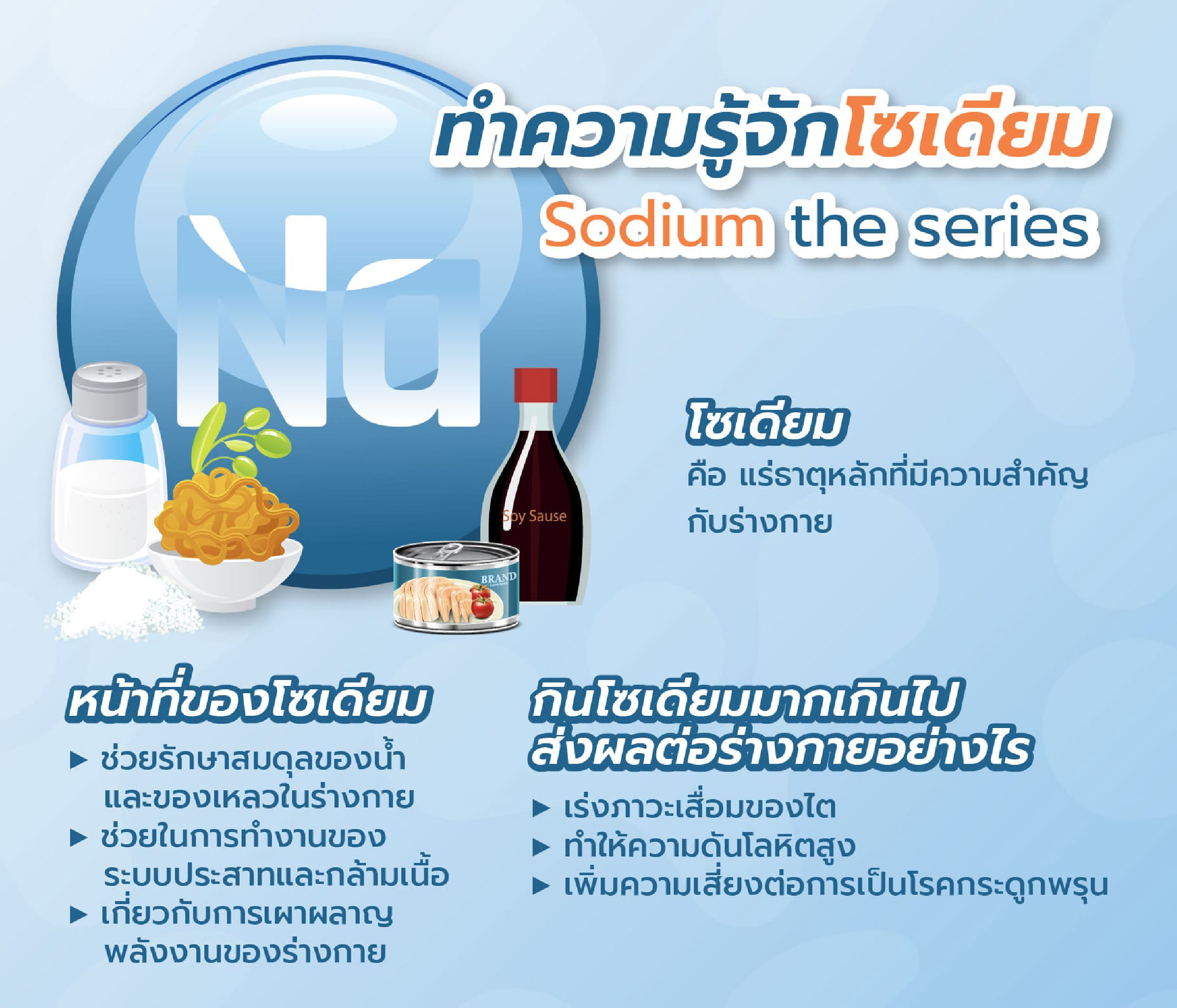 Sodium the series: ตอนที่ 1 ทำความรู้จักโซเดียม 