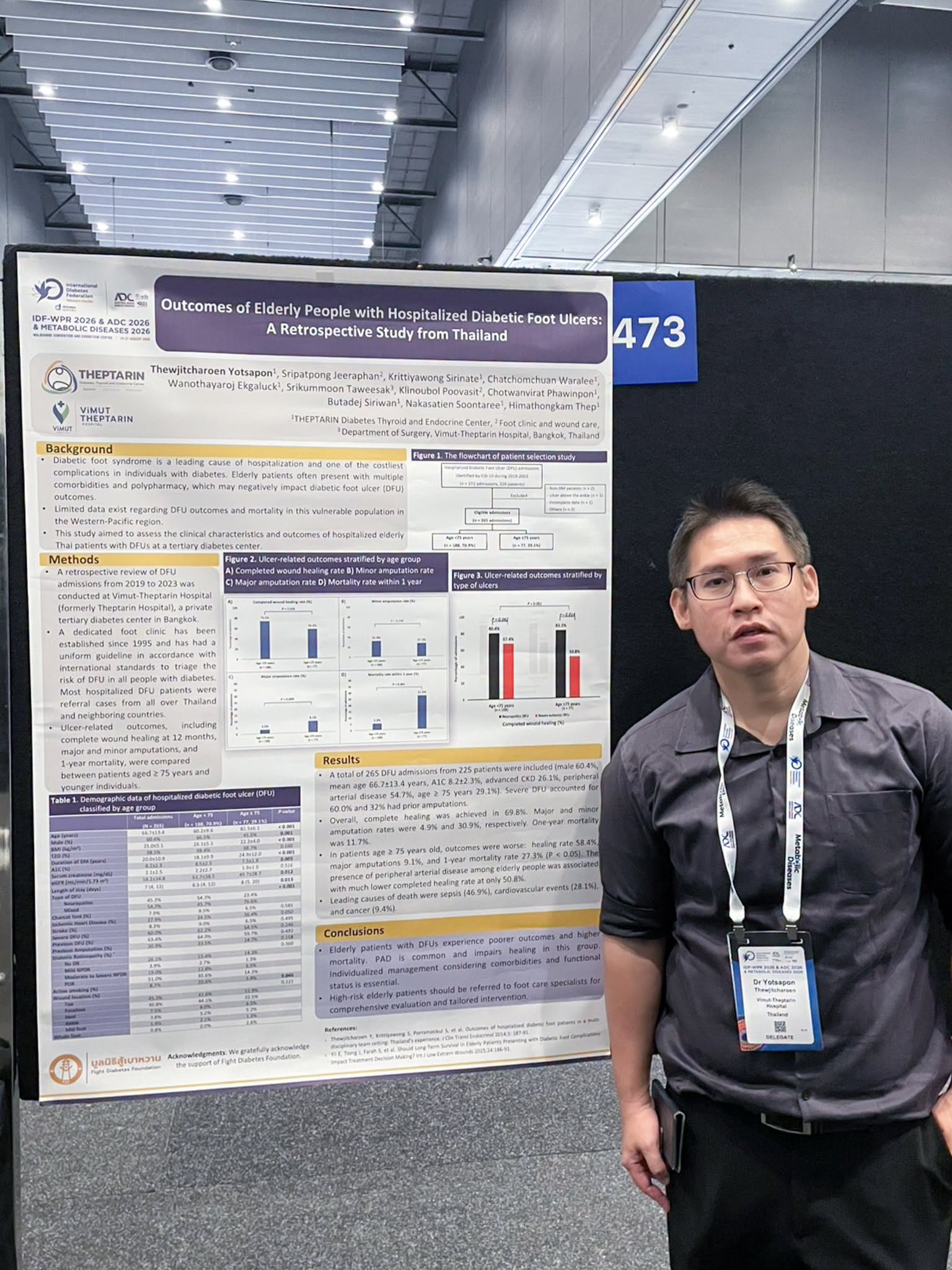 International Diabetes Federation, Western Pacific Region (IDF-WPR) 