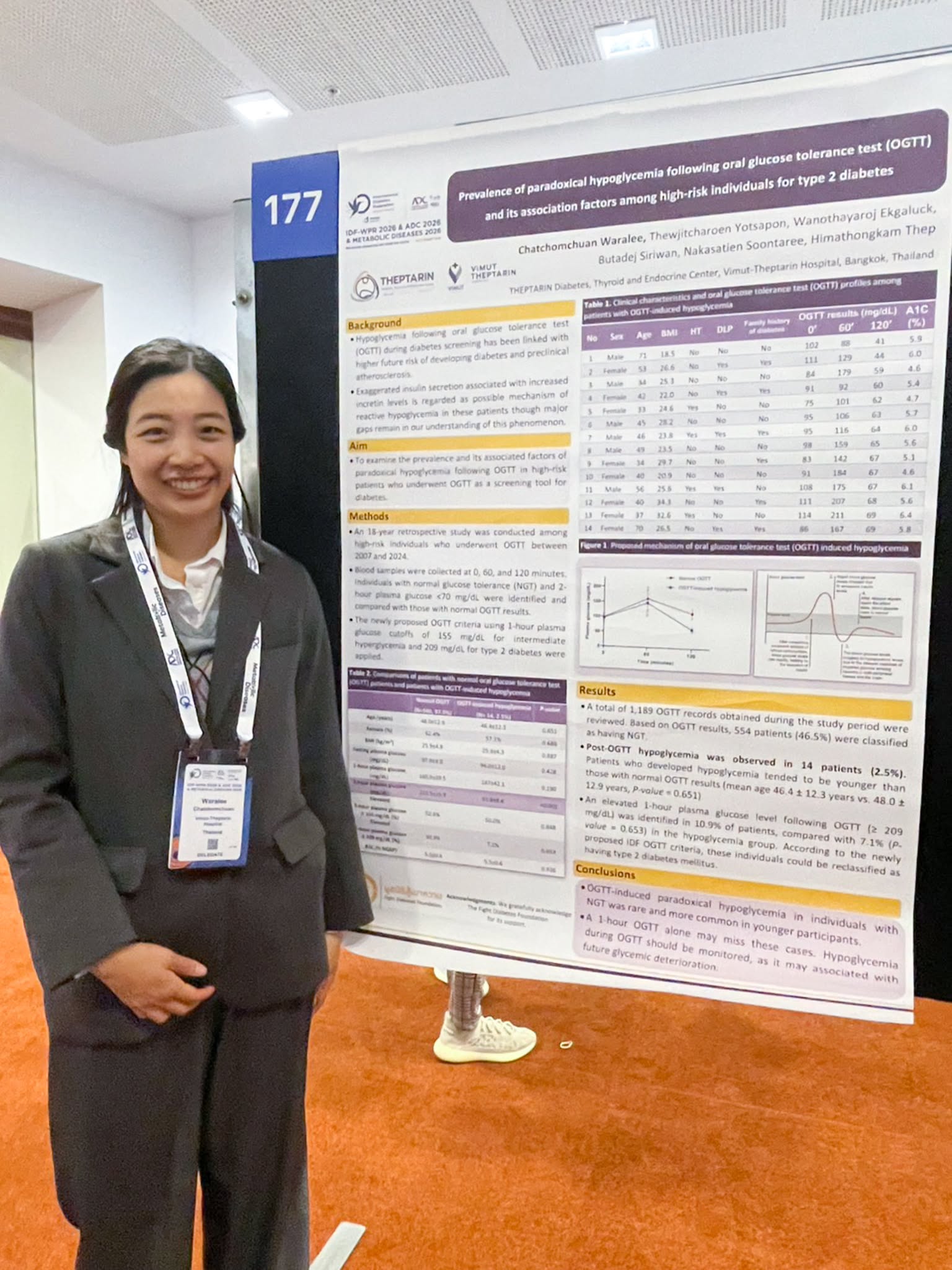 International Diabetes Federation, Western Pacific Region (IDF-WPR) 